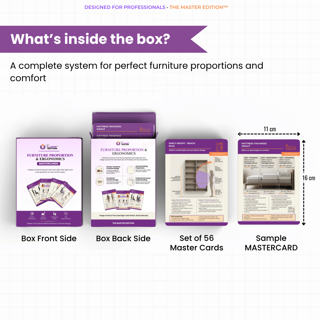 Furniture Proportion & Ergonomics Mastercards